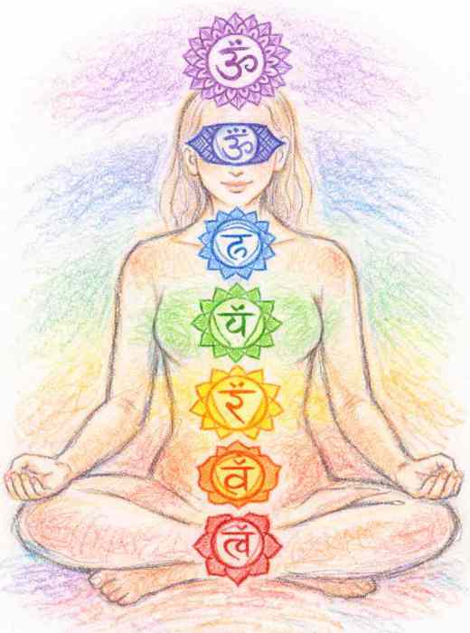 Sept chakras